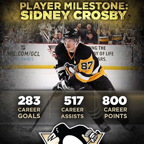 sidney crosby career points